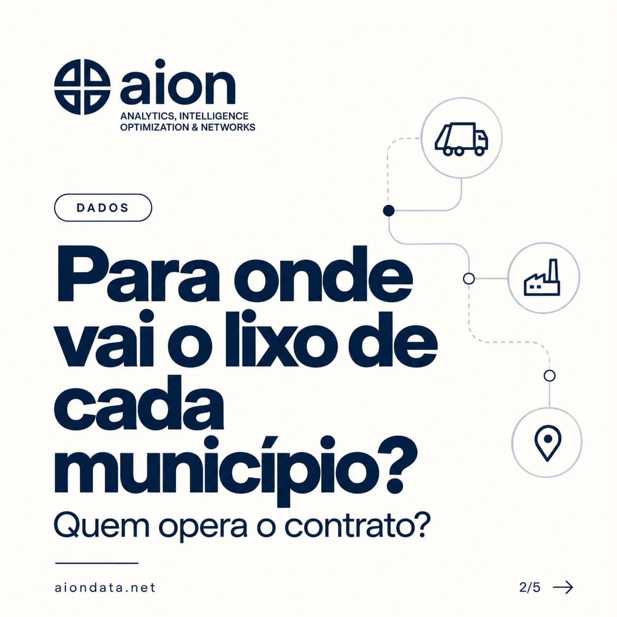 Para onde vai o lixo de cada município? Quem opera o contrato?