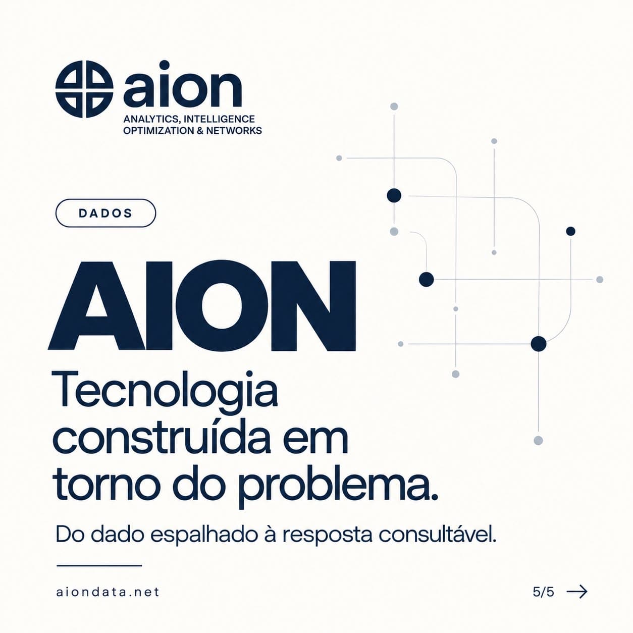 AION. Tecnologia construída em torno do problema. Do dado espalhado à resposta consultável.